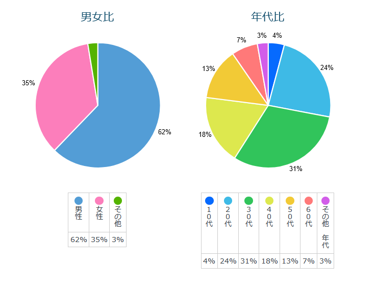 『全国住みたい街ランキング2024』発表。横浜市の人気は変わらず、TOP１０内 は前回から順位を入れ替える結果に！のサブ画像4