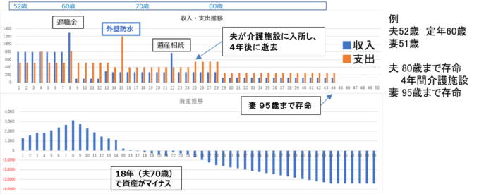 50歳以上のミドル層向けに住まいとお金の将来収支を見える化「ねんきん・マネープランニング」を開始のメイン画像