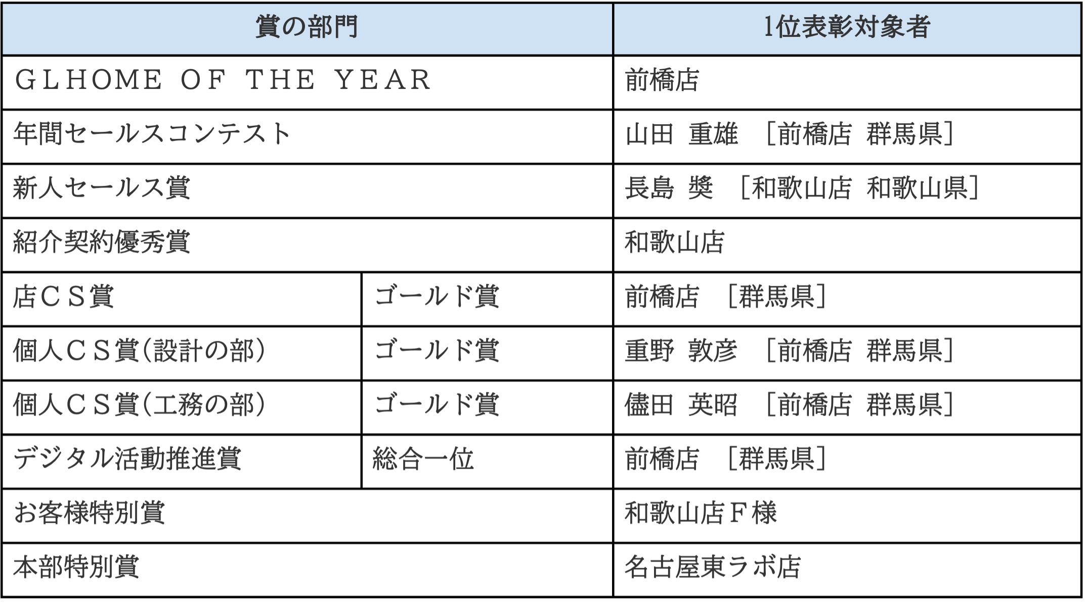 「GL HOME Grand FC Convention 2024」を仙台にて開催のサブ画像4