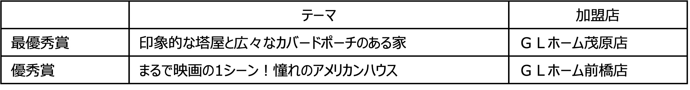 外観デザイン部門、インテリアデザイン部門、グッドアイデア部門にて「GLホーム アメリカンライフ・デザイン アワード2023」の受賞作品が決定のサブ画像3