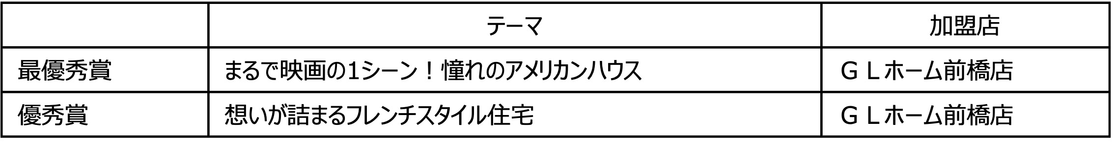 外観デザイン部門、インテリアデザイン部門、グッドアイデア部門にて「GLホーム アメリカンライフ・デザイン アワード2023」の受賞作品が決定のサブ画像4