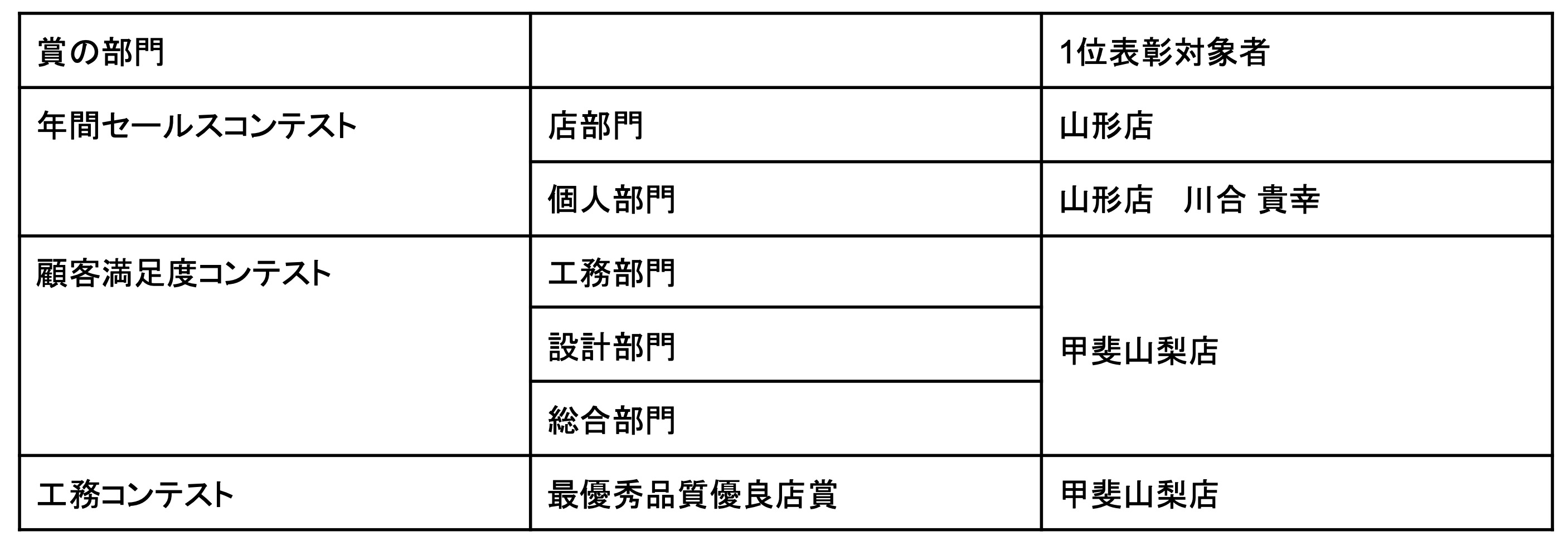 「2024年度フィアスホーム全店大会」を広島で開催。新メッセージ「暮らしに、最適快を。」を発表のサブ画像3