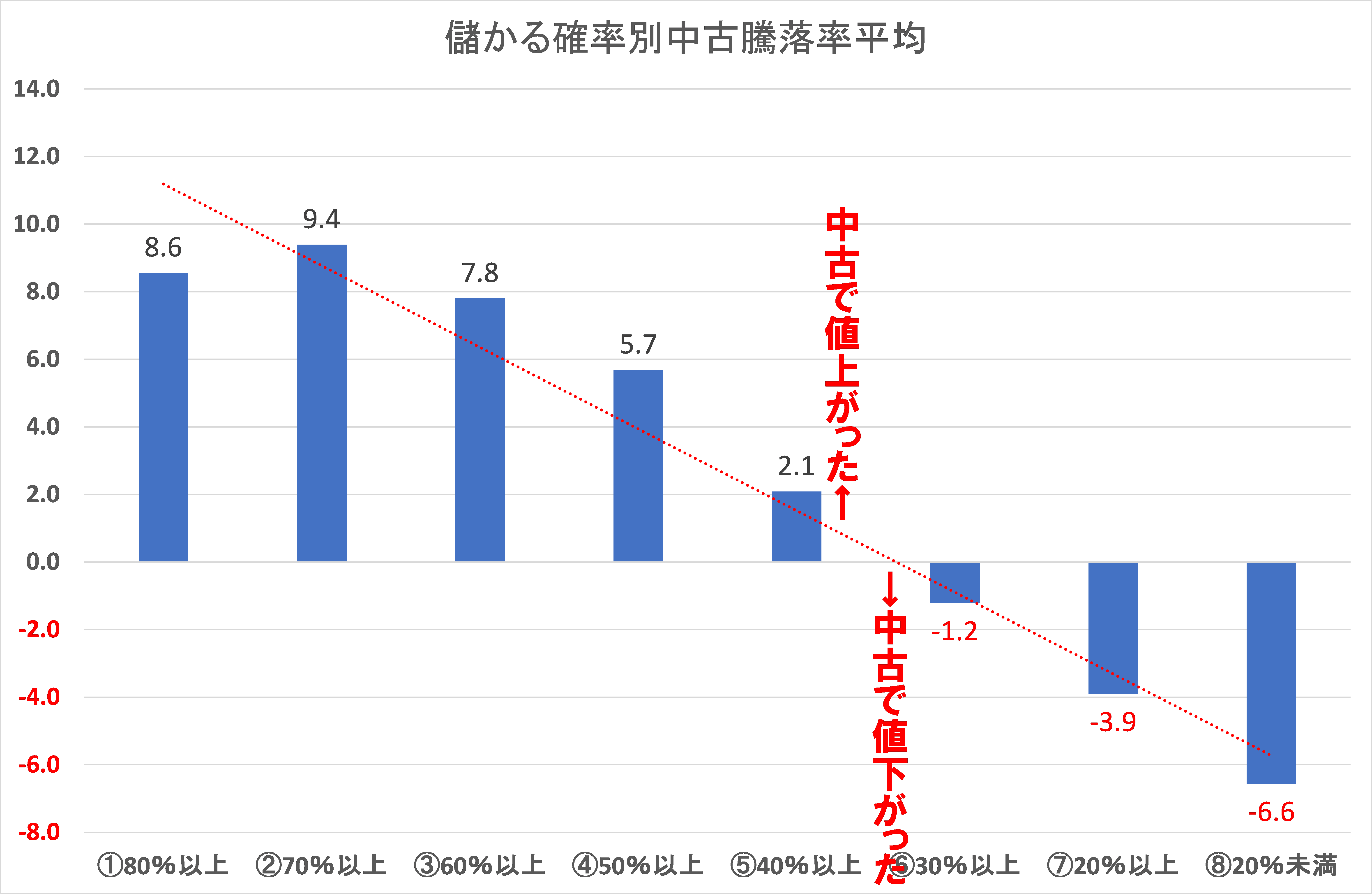 [住まいサーフィン]資産性の保たれやすいマンションがわかる首都圏エリア別「沖式儲かる確率上位マンションランキング」2024年6月版公表のサブ画像3