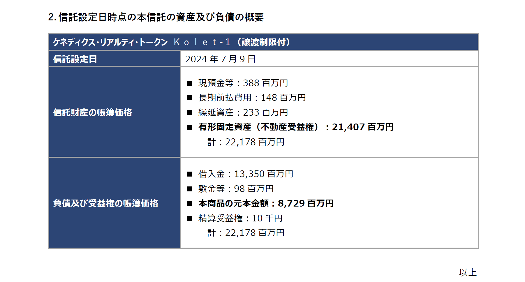 「ケネディクス・リアルティ・トークン Ｋｏｌｅｔ-１（譲渡制限付）」 補足説明資料のサブ画像2