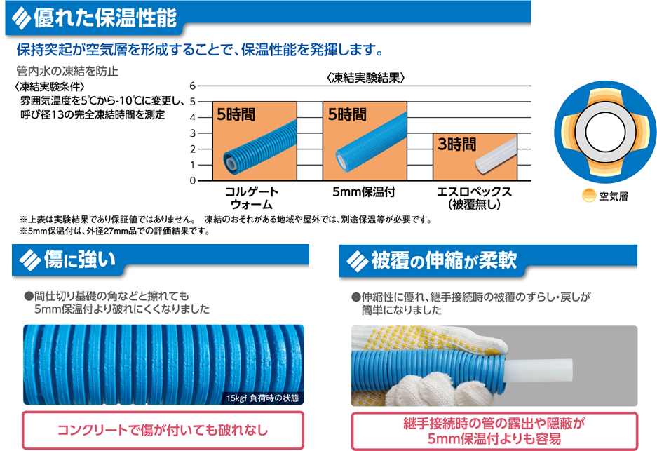 エスロン® ラクのびペックス コルゲートウォーム 新発売！のサブ画像2