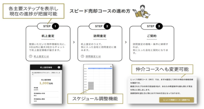 不動産会社に直接売却できるマッチングサイト『TAQSIE（タクシエ）』『買取サービス』に福岡エリアを追加拡大のメイン画像