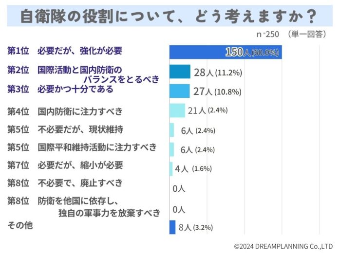 自衛隊の役割は？実効性を高めるには？のメイン画像