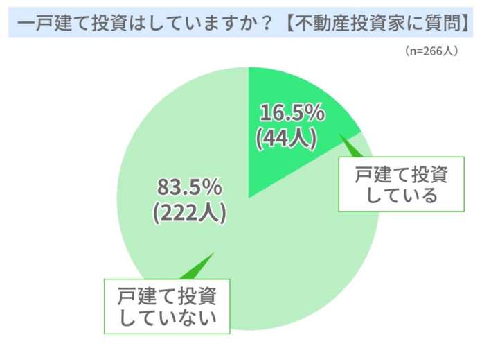 「戸建賃貸投資について」ランキングー不動産投資家にアンケートのメイン画像