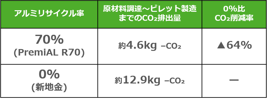 コイズミ照明にて循環型低炭素アルミ形材「PremiAL R70」を採用のサブ画像3