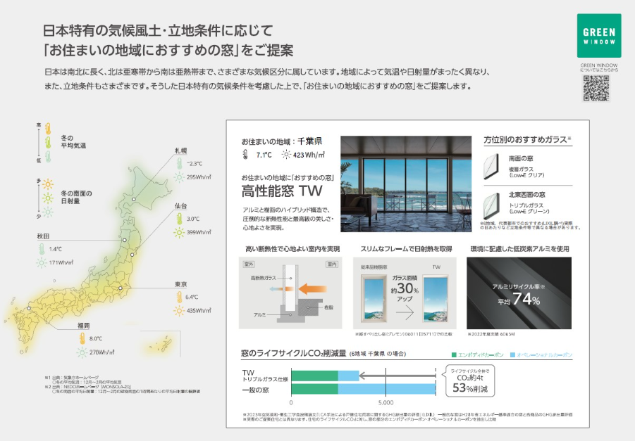 業界初、窓のライフサイクルCO₂排出量を算出し地域に最適な窓をご提案！「LIXIL省エネ住宅シミュレーション」の新機能を提供開始のサブ画像4