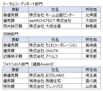 インテリア施工例コンテスト「Compe de Lasissa 2024」トータルコーディネート部門 最優秀賞は株式会社ホーム企画センターさま ”暮らしをデザインする家～スカイラウンジのある家～”に決定のサブ画像11