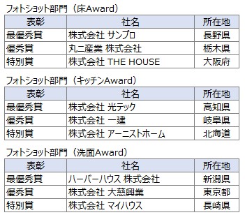 インテリア施工例コンテスト「Compe de Lasissa 2024」トータルコーディネート部門 最優秀賞は株式会社ホーム企画センターさま ”暮らしをデザインする家～スカイラウンジのある家～”に決定のサブ画像12