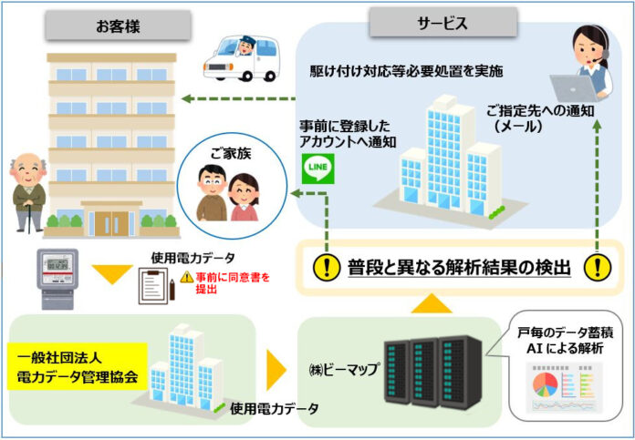 ビーマップの見守りサービス「おうちモニタ」の展開に向け、電力データとAIの連携による見守りサービスの実証実験を開始のメイン画像