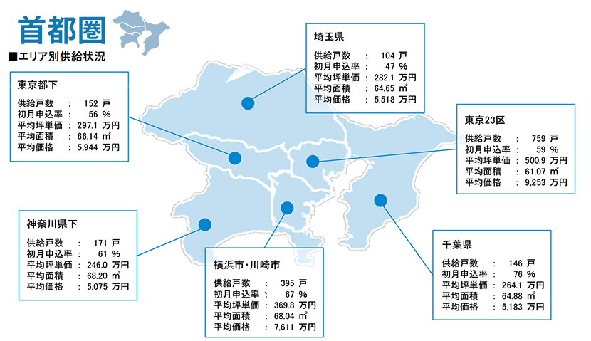 月例新築マンション動向2024年7月号（2024年4月度分譲実績)のサブ画像1