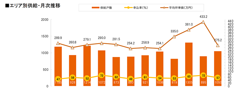 月例新築マンション動向2024年7月号（2024年4月度分譲実績)のサブ画像10