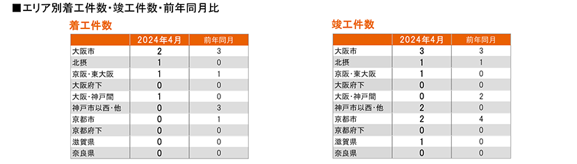 月例新築マンション動向2024年7月号（2024年4月度分譲実績)のサブ画像12