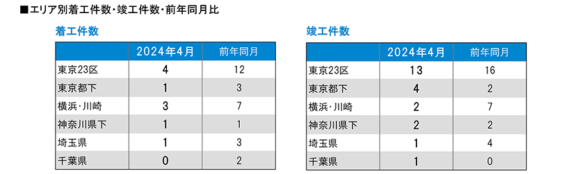 月例新築マンション動向2024年7月号（2024年4月度分譲実績)のサブ画像6