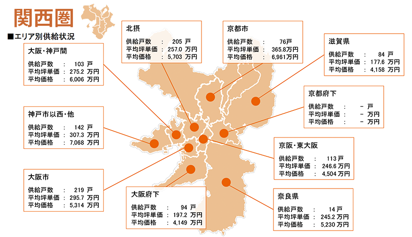 月例新築マンション動向2024年7月号（2024年4月度分譲実績)のサブ画像7