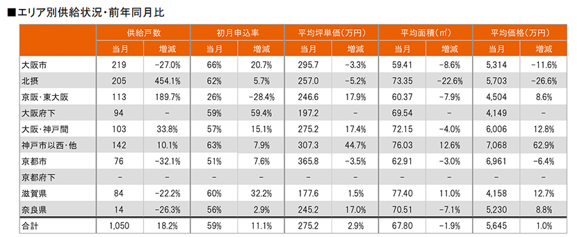 月例新築マンション動向2024年7月号（2024年4月度分譲実績)のサブ画像8