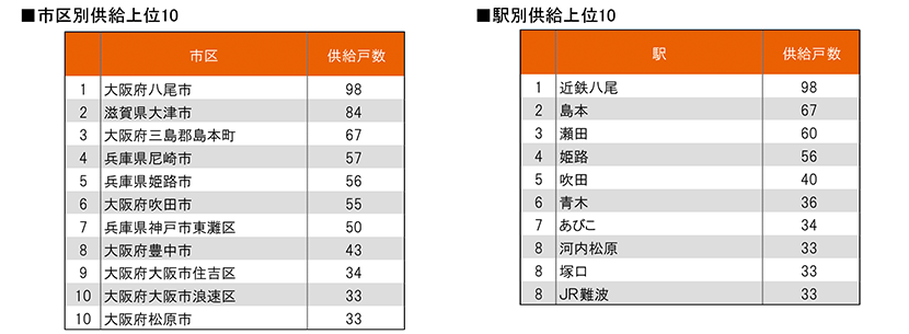 月例新築マンション動向2024年7月号（2024年4月度分譲実績)のサブ画像9