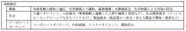 「サステナビリティレポート２０２４」発行（ニュースレター）のサブ画像2