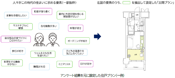 総戸数66戸・11種類すべての間取りが特徴的な賃貸マンション「ジオエント上新庄」を7月に着工のサブ画像1