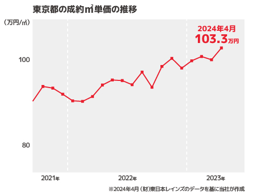 高価格帯マンションに特化したリノベ工事受注を開始のサブ画像3