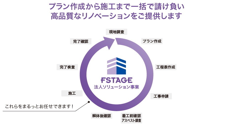 高価格帯マンションに特化したリノベ工事受注を開始のサブ画像4