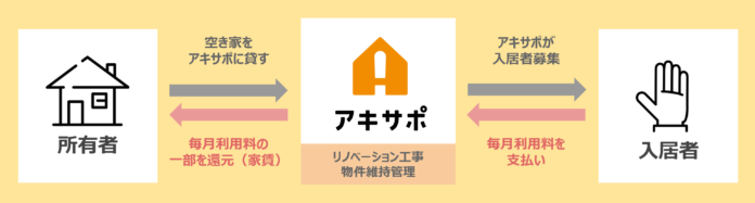 ジェクトワン、空き家事業のノウハウを活かし、新潟県弥彦村の「弥彦村空き家・空き地バンク」のリニューアルをサポートのメイン画像