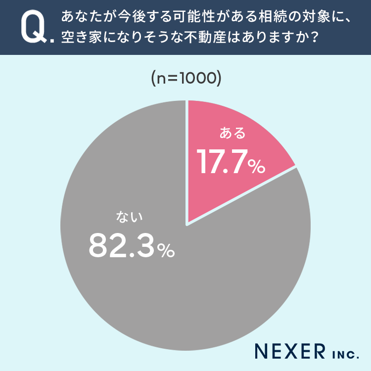 【近所の空き家、印象は？】35.4％が「もったいない」と感じる一方で「危険」の声ものサブ画像6