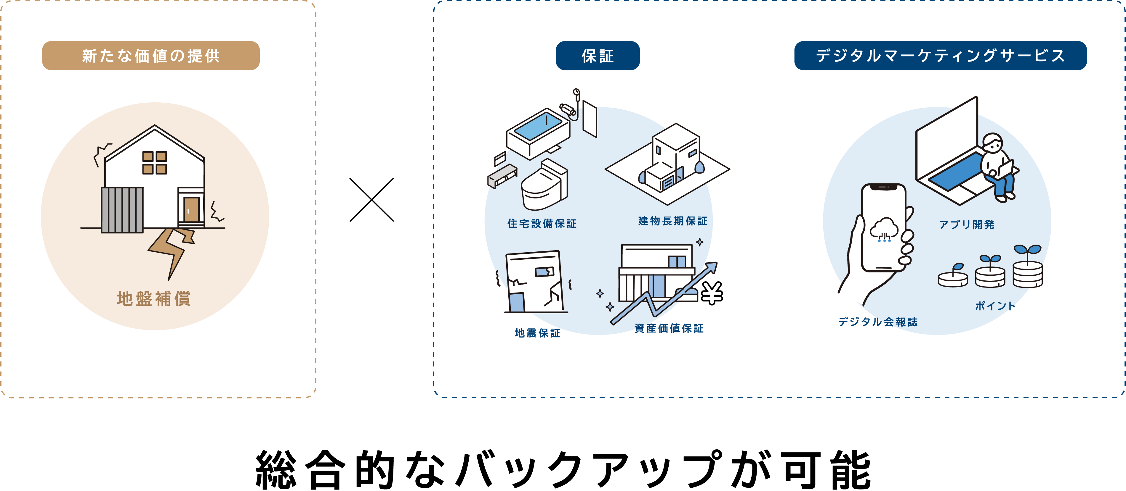 日本リビング保証、地盤ネット株式会社と業務提携「地盤補償」の取扱いスタートのサブ画像1