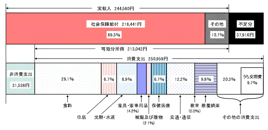 リバースモーゲージの保証残高200億円突破のお知らせのサブ画像2