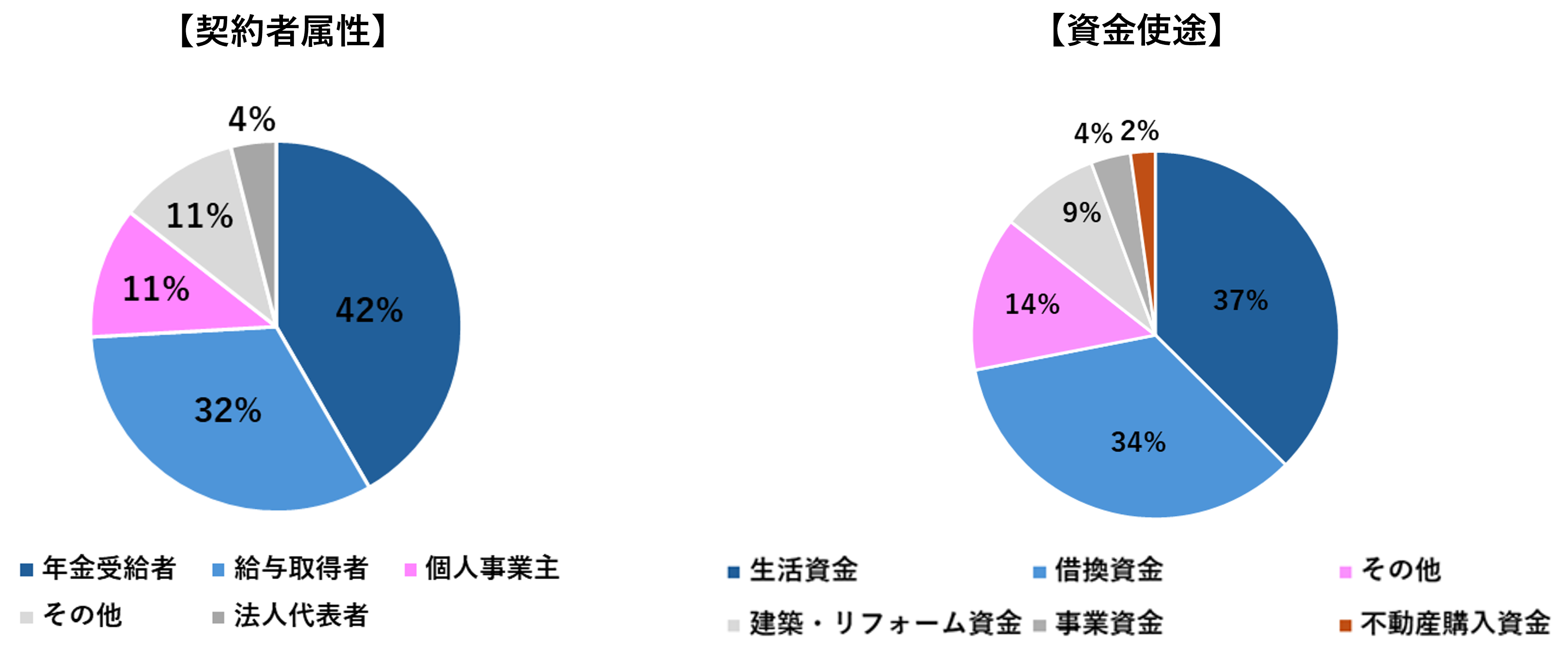 リバースモーゲージの保証残高200億円突破のお知らせのサブ画像3