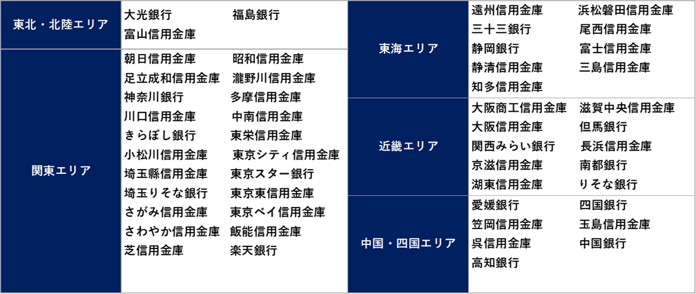 リバースモーゲージの保証残高200億円突破のお知らせのサブ画像4