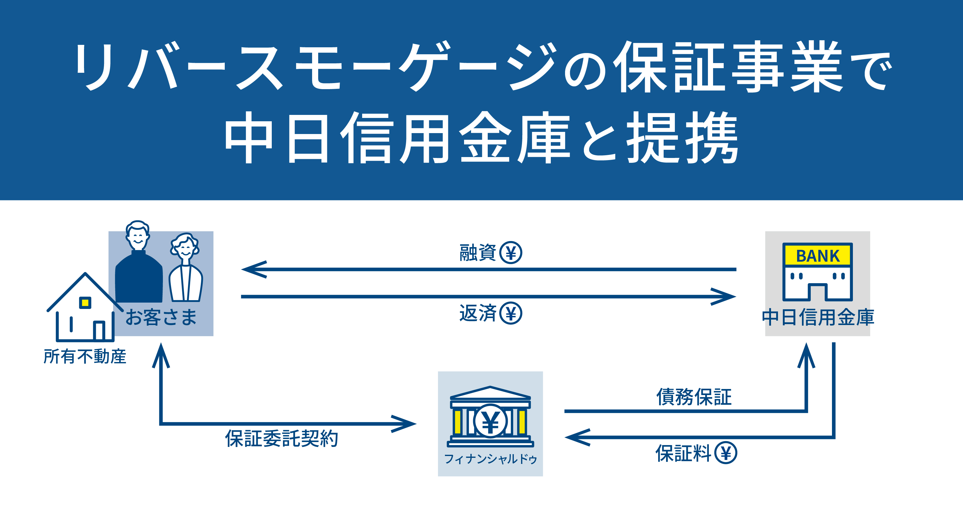 リバースモーゲージの保証事業で中日信用金庫と提携のサブ画像1