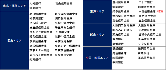 リバースモーゲージの保証事業で中日信用金庫と提携のサブ画像3