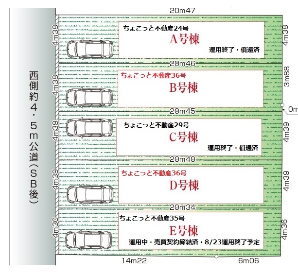 劣後出資割合・過去最高の67%　より安全性を高めた『ちょこっと不動産36号』2024年７⽉16⽇（⽕）12:30〜先着順にて募集開始のサブ画像2