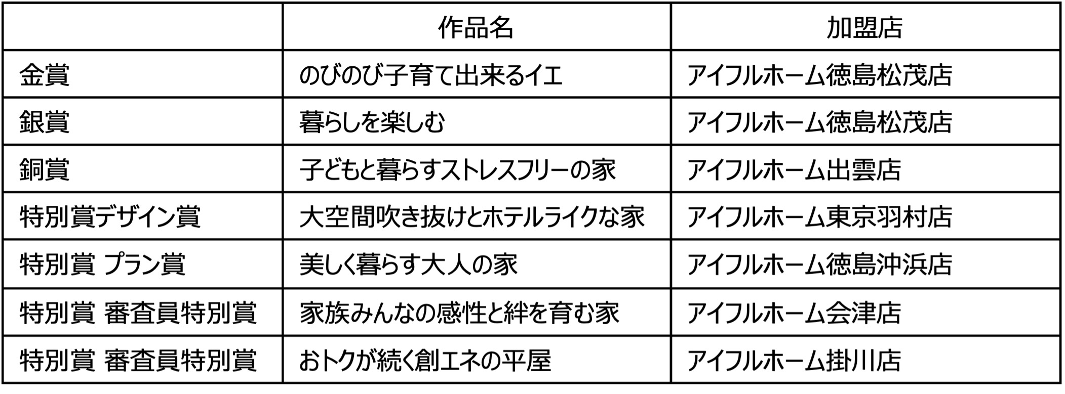 2023年度「アイフルホーム実例コンテスト(新築部門)」の受賞作品決定のサブ画像4