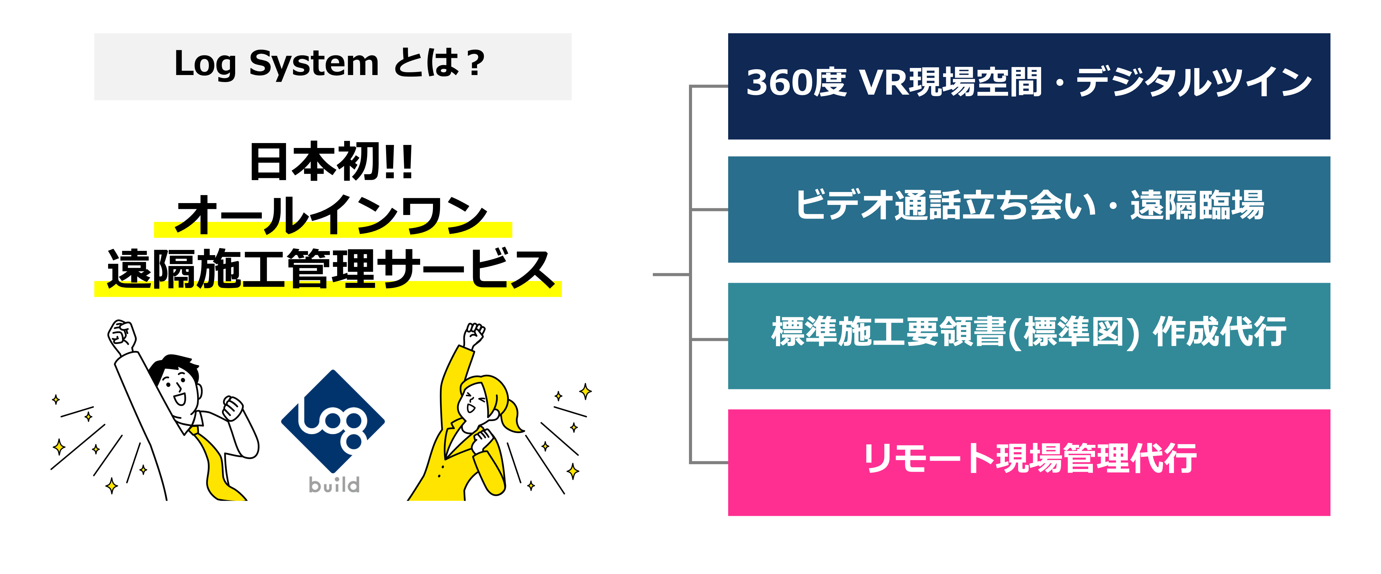 積水ハウス、ログビルドの「Log Walk」を標準ツール化 〜VR現場空間の導入により施工管理DXを実現〜のサブ画像6