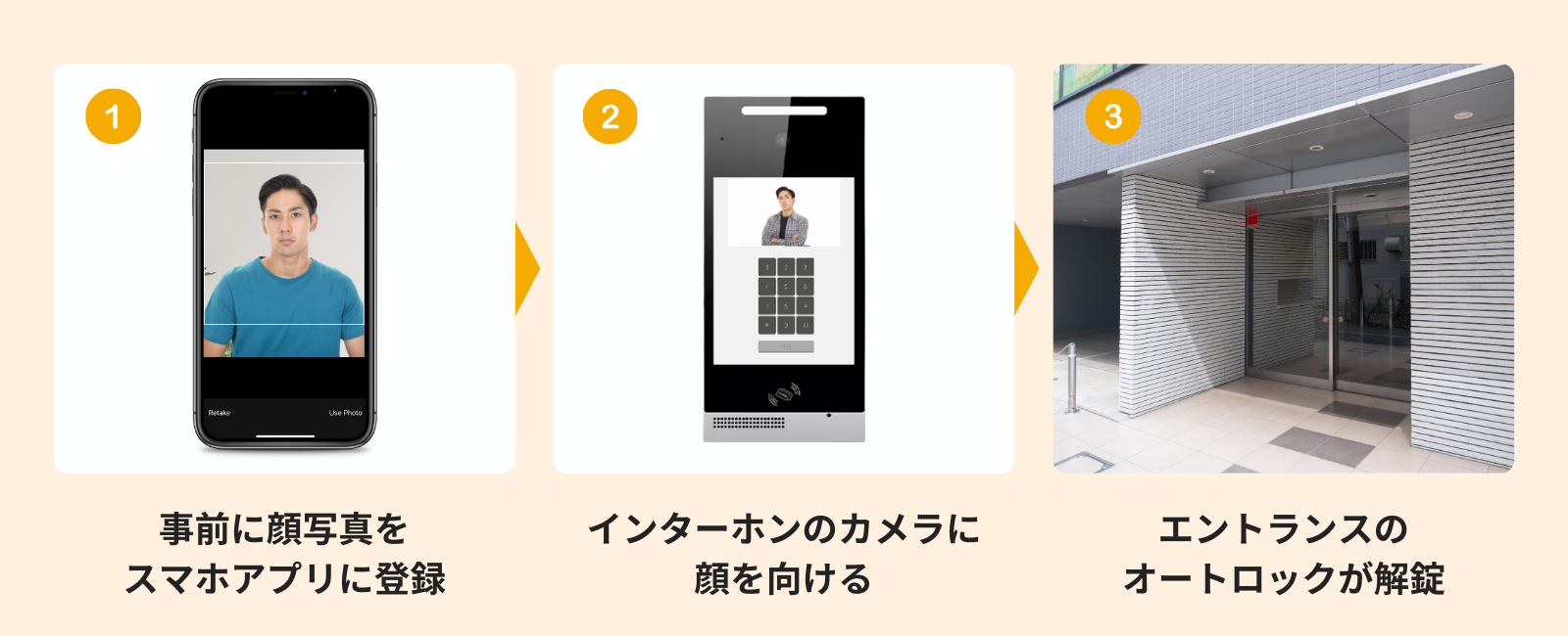 今あるインターホンはそのまま！顔認証解錠機能だけを共有エントランスに後付けできる「顔認証解錠シンプルプラン by くじらスマートインターホン for オートロックシステム」が新登場！のサブ画像3