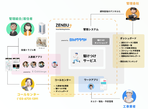 入居者アプリ×AIコールセンターで分譲マンションをスマート管理のサブ画像2