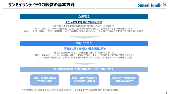 新中期経営計画策定のお知らせのメイン画像