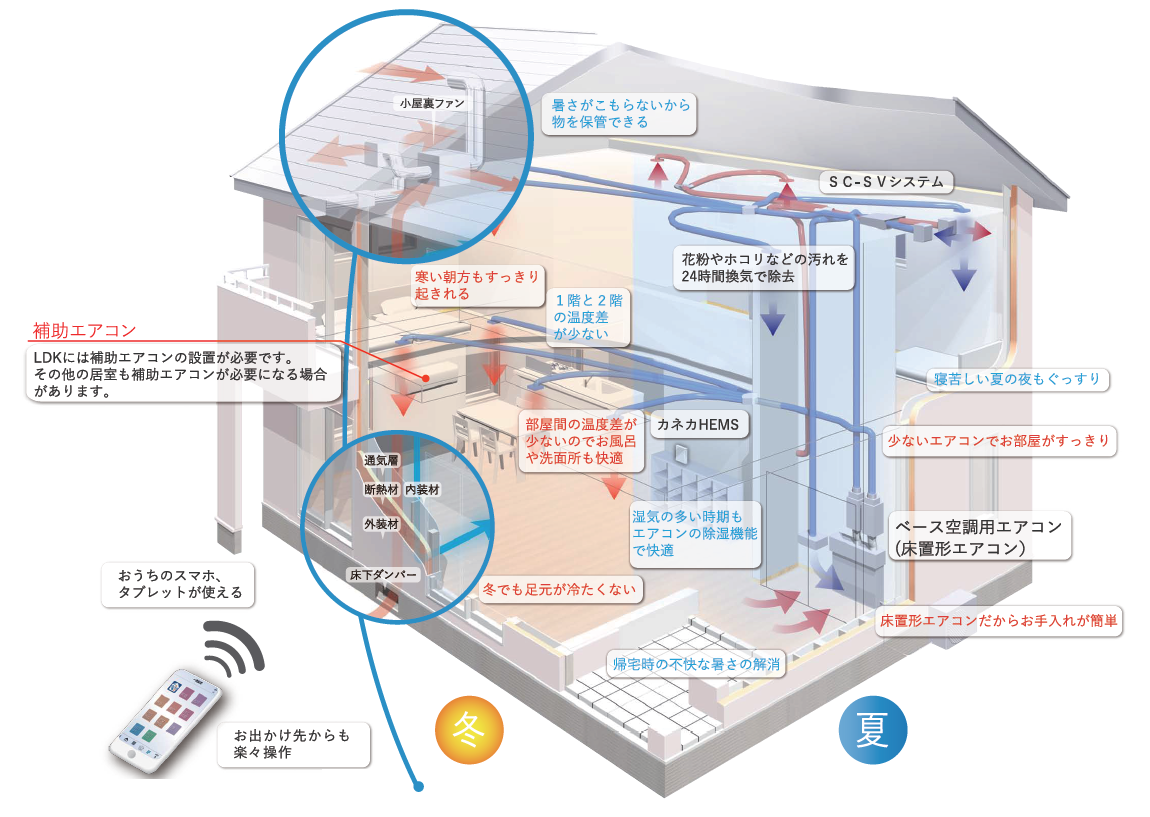 簡易全館空調システム「ユニエア」 キッズデザイン賞を受賞のサブ画像2