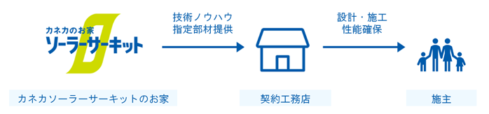 簡易全館空調システム「ユニエア」 キッズデザイン賞を受賞のサブ画像3