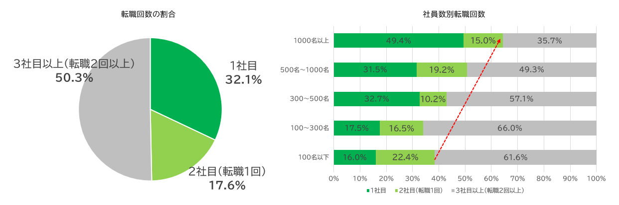 現役社員が選ぶ、一番重要な福利厚生は…「寮・社宅、住宅手当などの家賃補助」｜スターツコーポレートサービスが福利厚生に関する意識調査を実施のサブ画像3