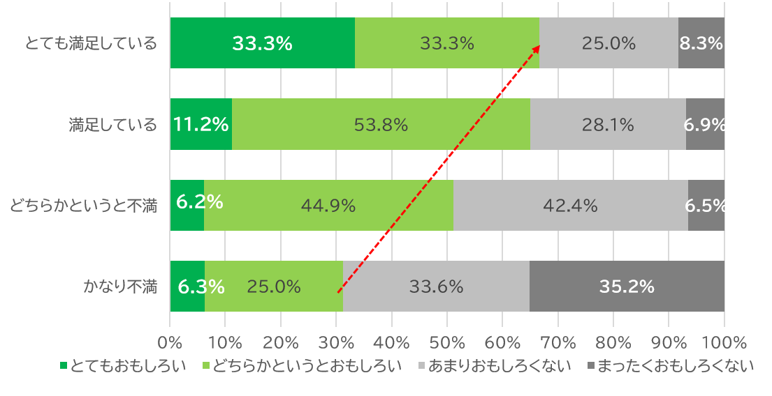 現役社員が選ぶ、一番重要な福利厚生は…「寮・社宅、住宅手当などの家賃補助」｜スターツコーポレートサービスが福利厚生に関する意識調査を実施のサブ画像5