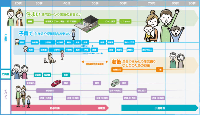 【エースホーム】住宅購入を検討中の皆様へ 無料ライフマネープラン作成サービス開始！のメイン画像