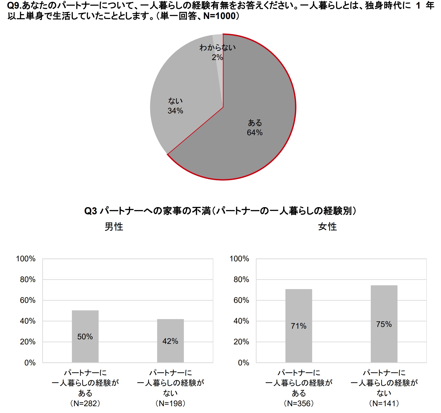 家事分担に関する意識調査のサブ画像11