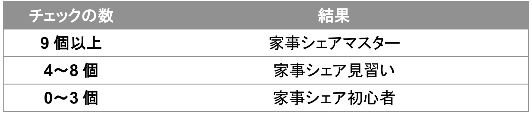 家事分担に関する意識調査のサブ画像13