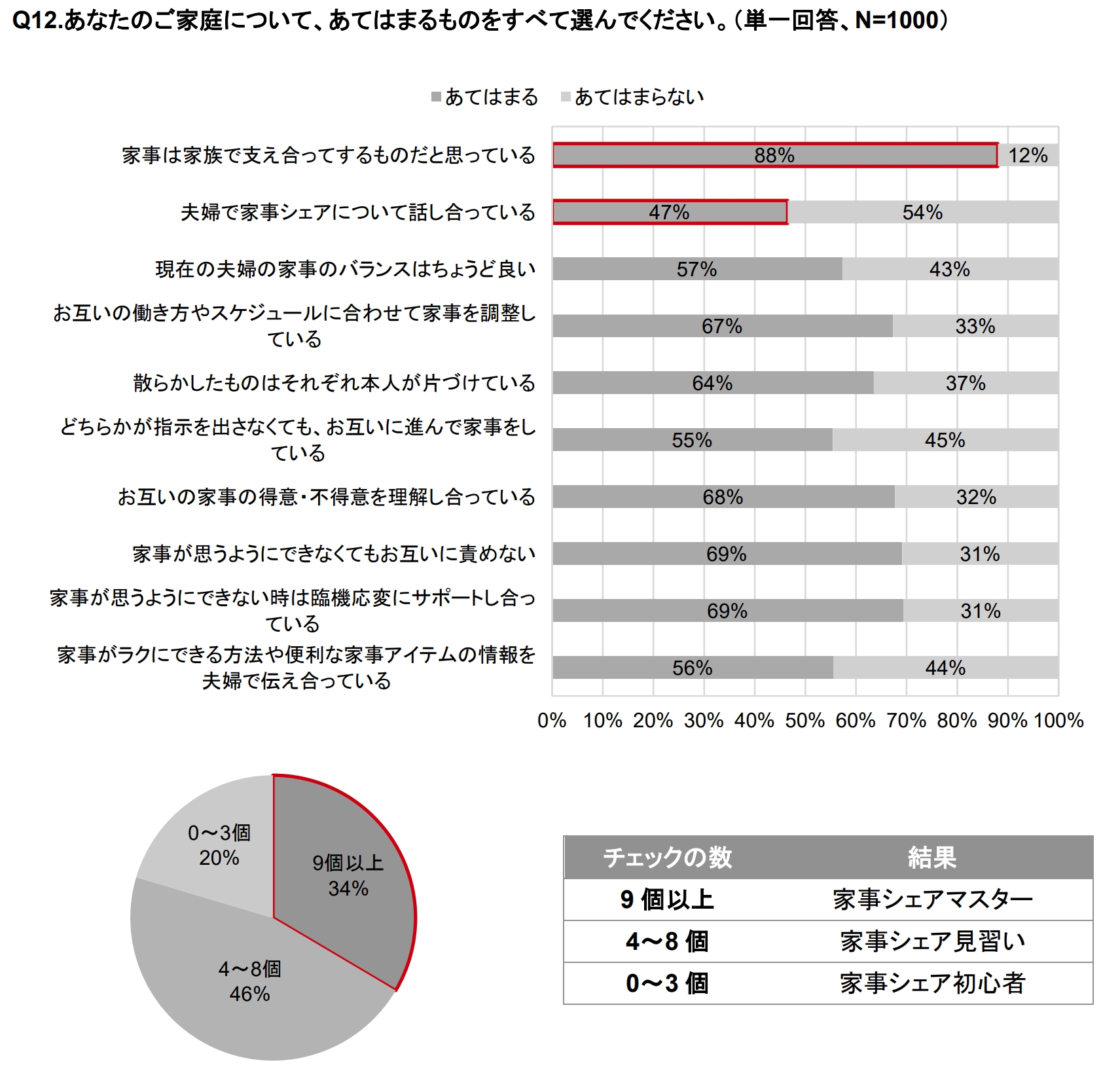 家事分担に関する意識調査のサブ画像14